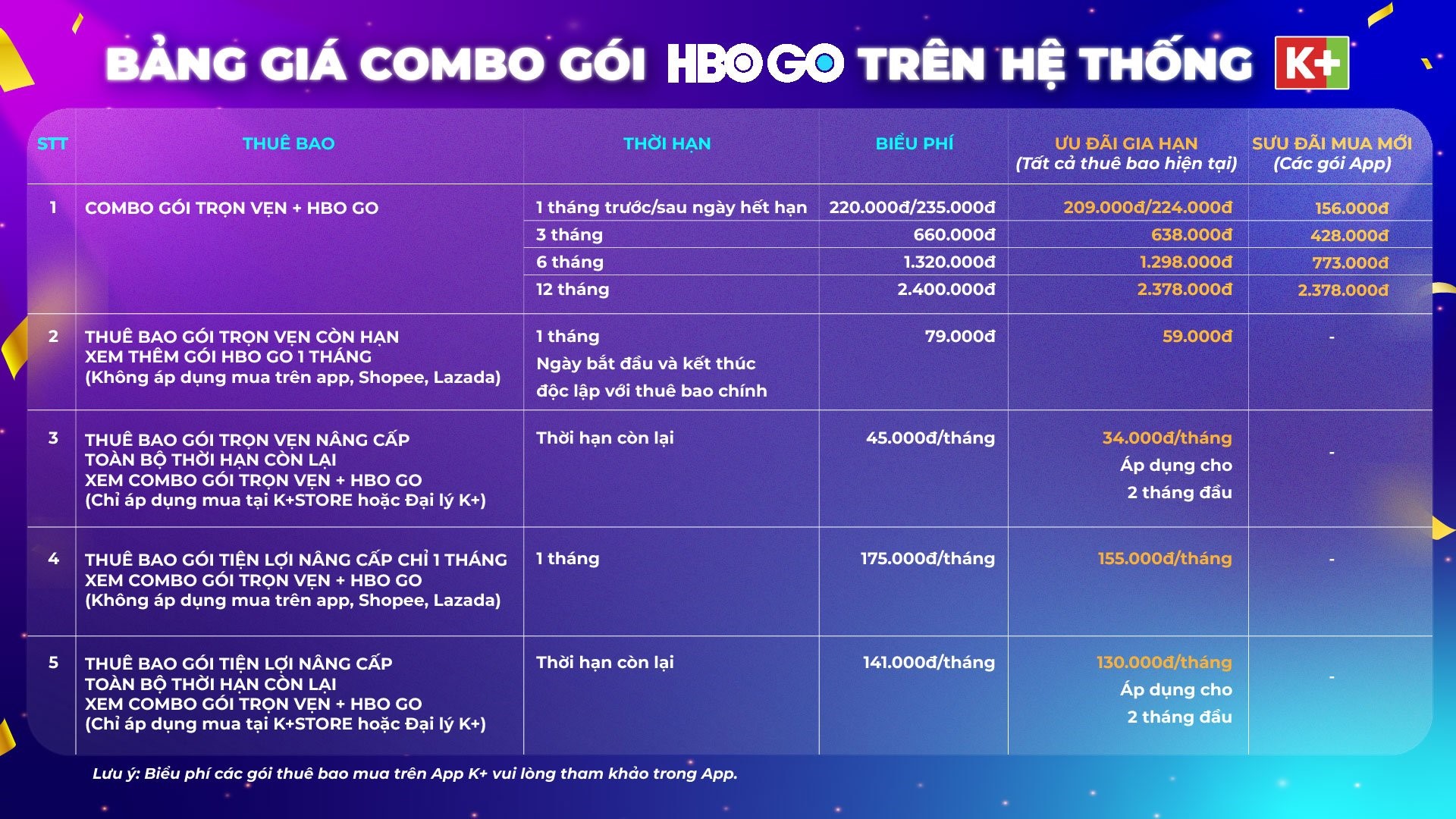 Bảng giá gói Combo HBO GO trên hệ thống K+